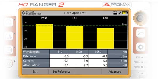 Ranger 2 Optical Test